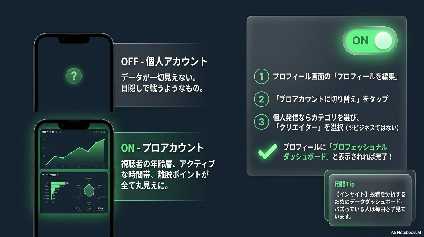 プロアカウントOFF/ON比較