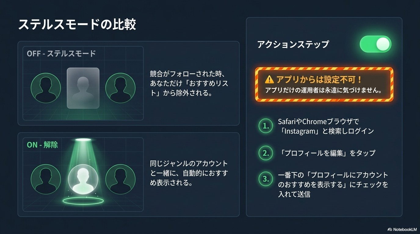 ステルスモード解除
