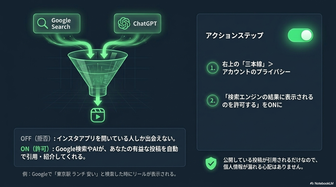 検索エンジン掲載