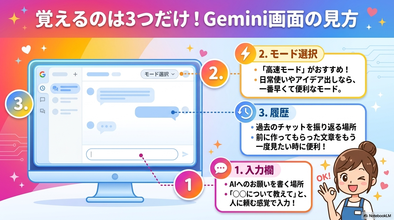 Gemini基本操作3ポイント