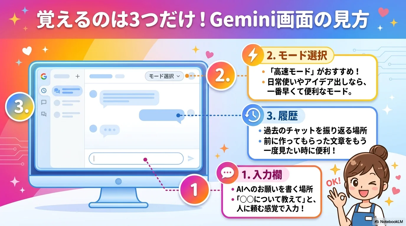 Gemini基本操作3ポイント