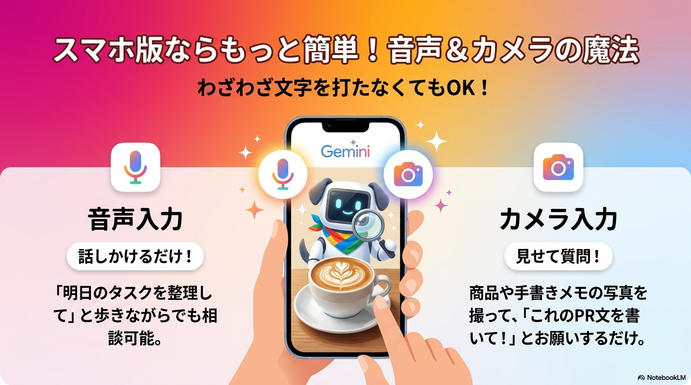 スマホ活用・音声入力