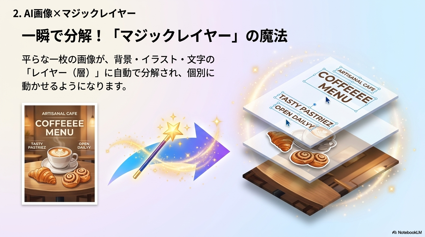 マジックレイヤーの仕組み