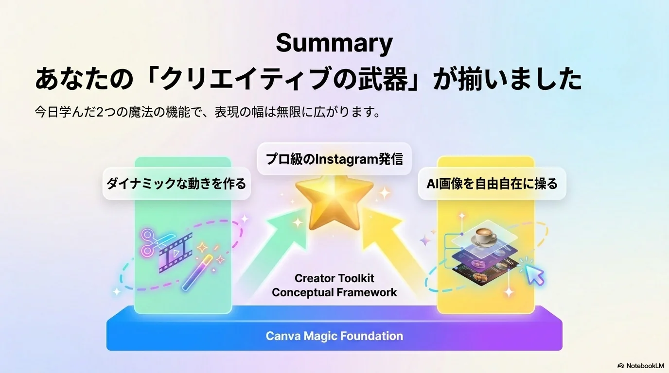 あなたのクリエイティブの武器が揃いました