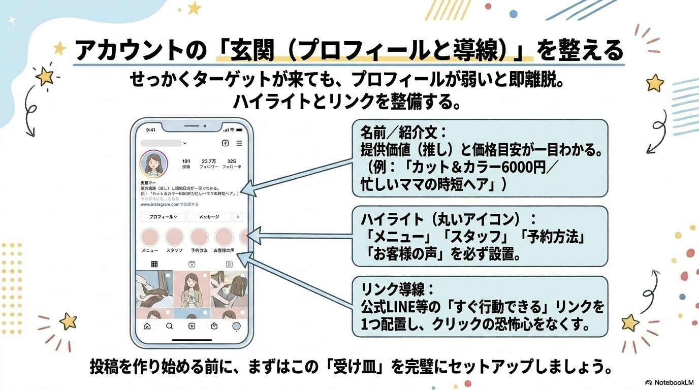 プロフィール・ハイライト・導線