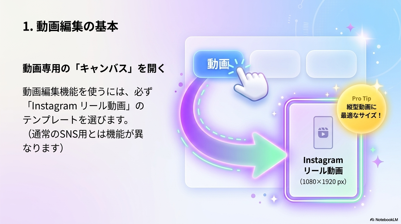 リール用テンプレートの開き方