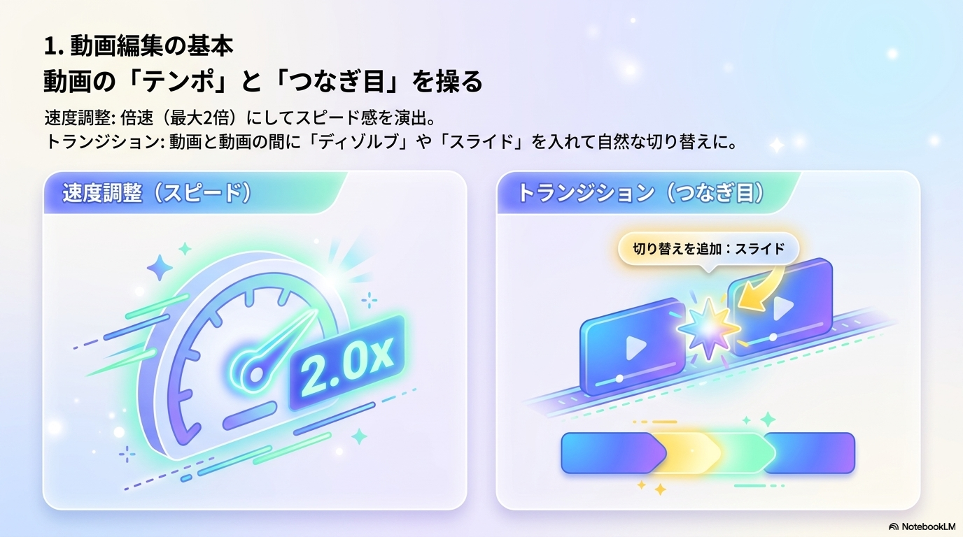 速度・トランジション