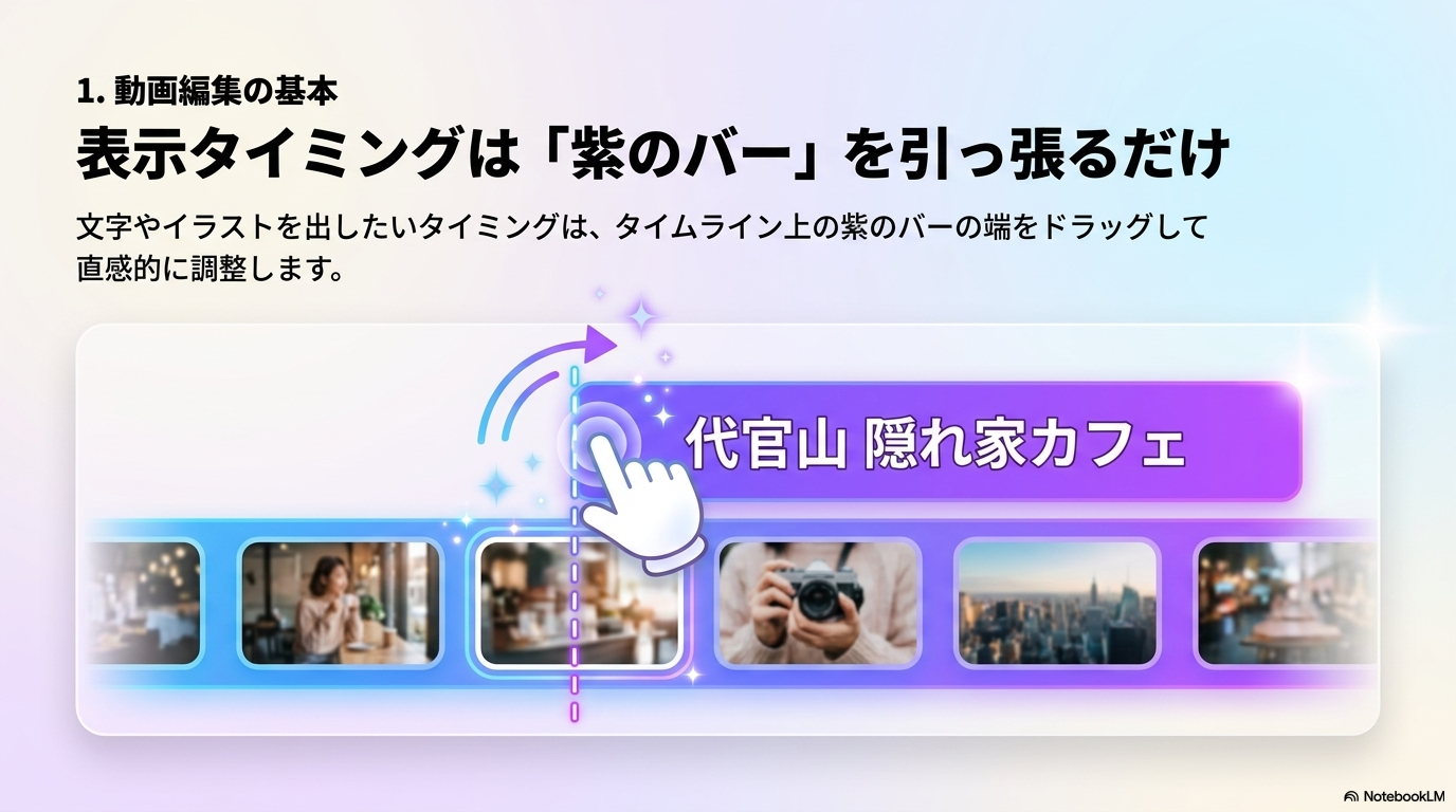 表示タイミング調整