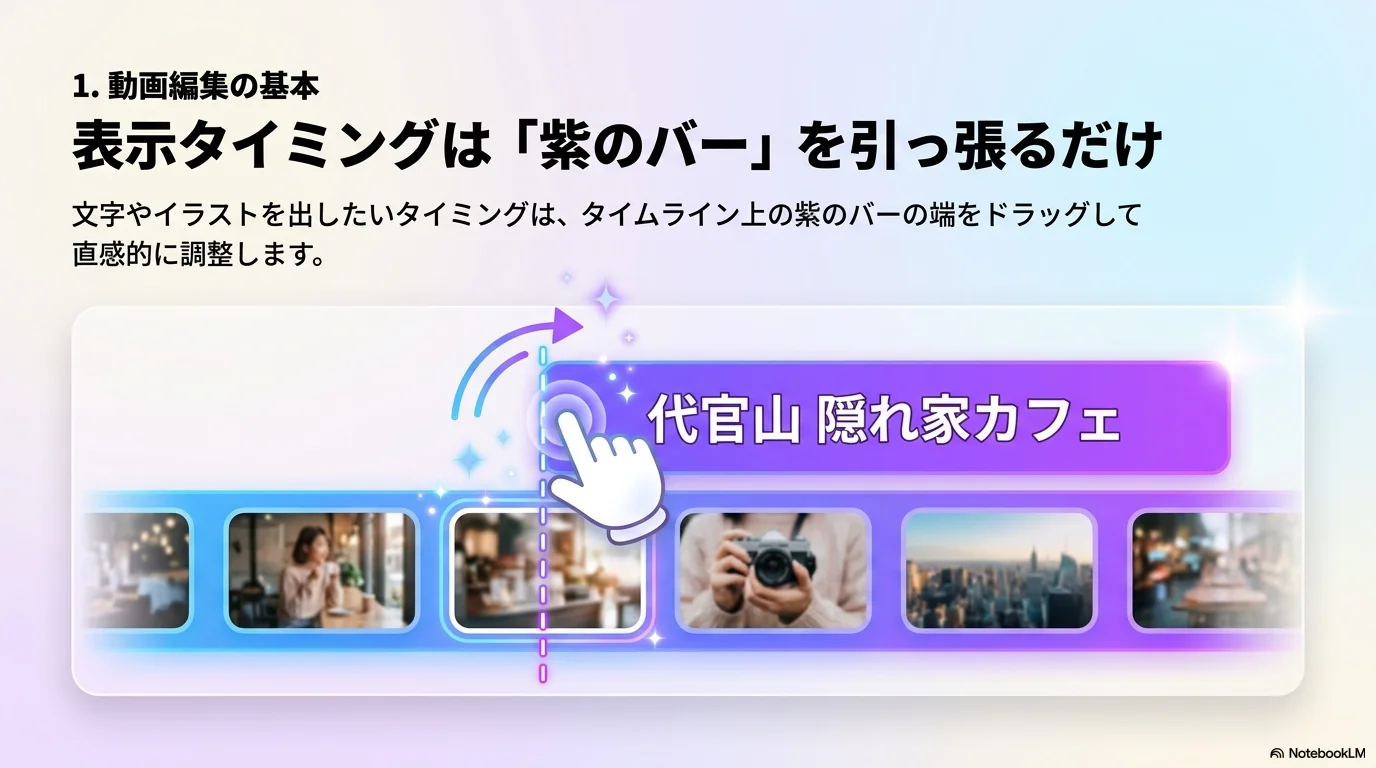 表示タイミング調整