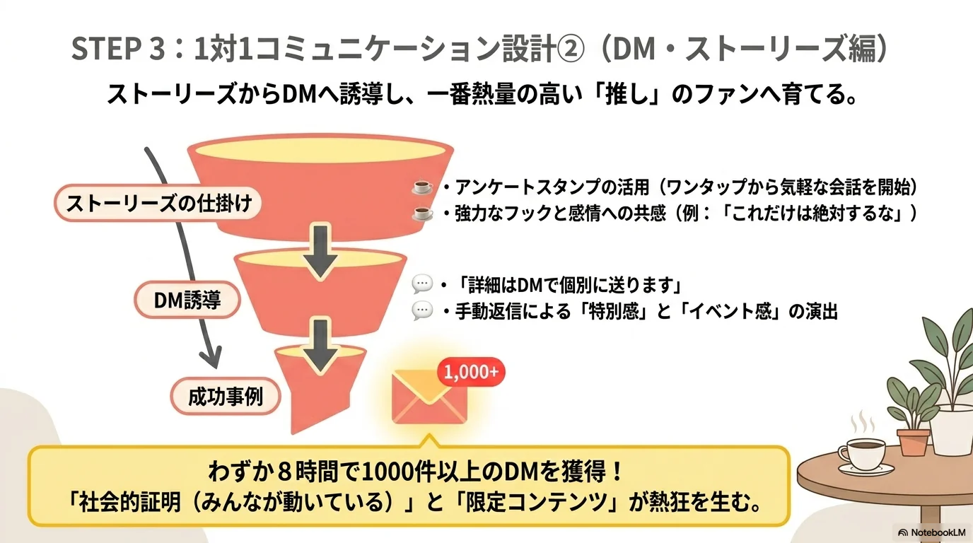DM・ストーリーズ編