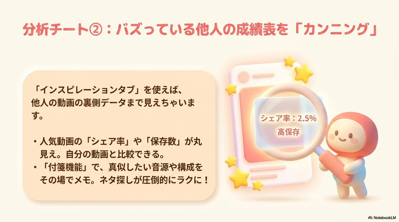 インスピレーションタブでカンニング