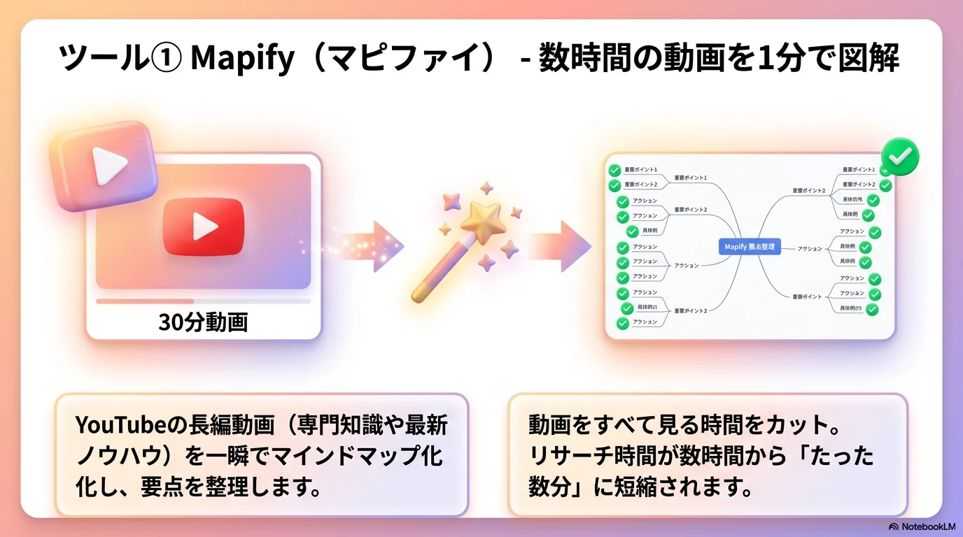 Mapifyで動画を図解