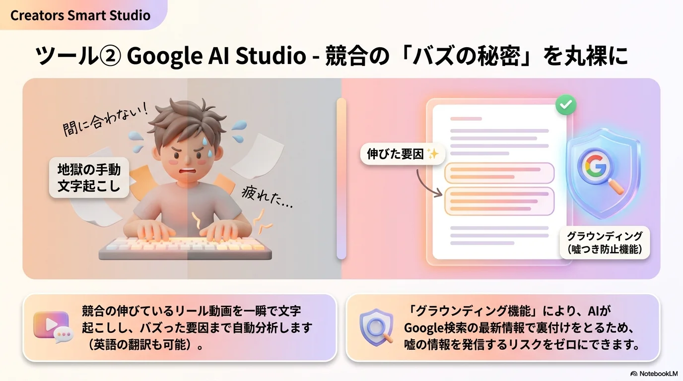 Google AI Studioで競合分析