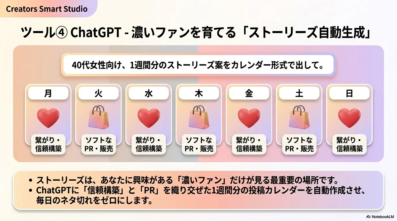ChatGPTでストーリーズ自動生成