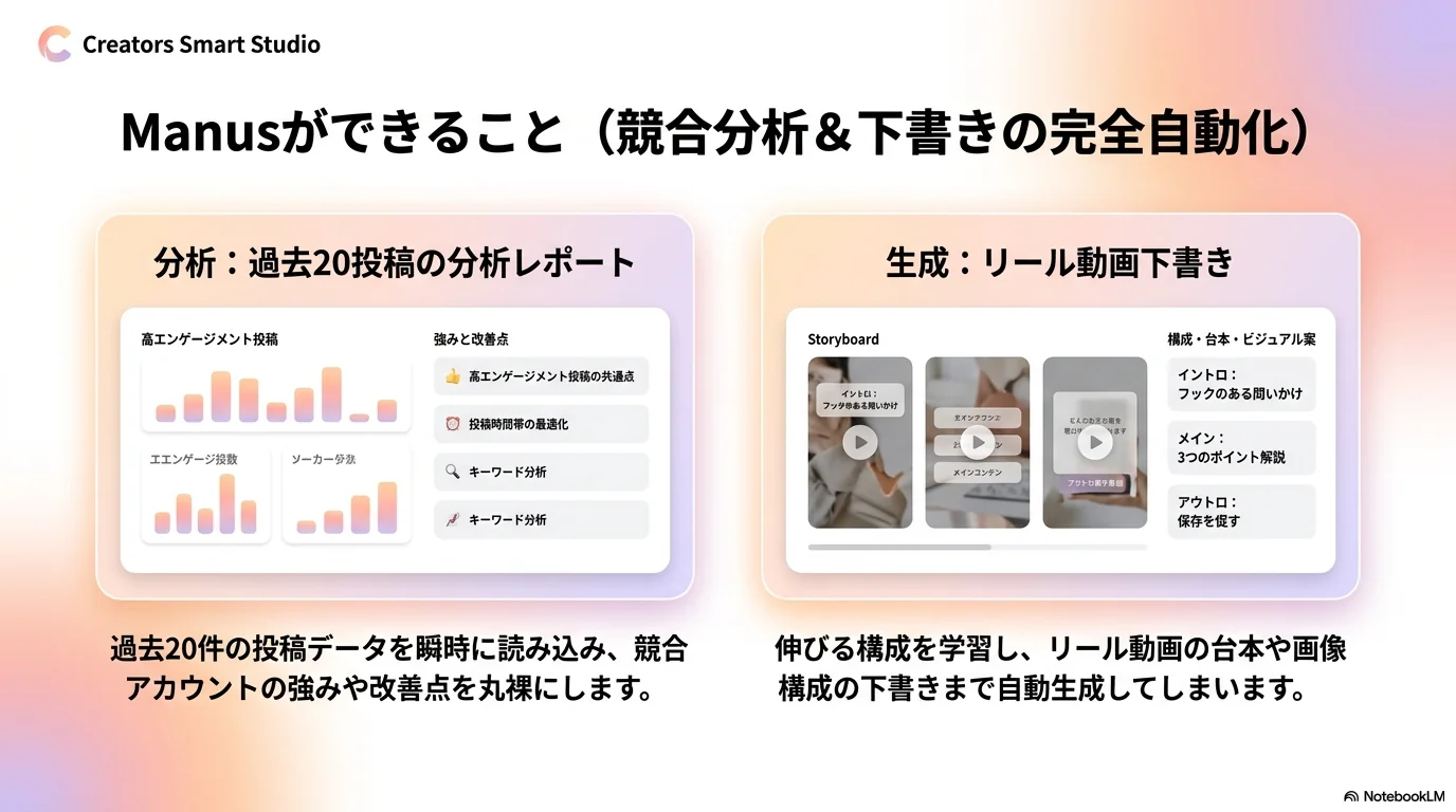 Manusの競合分析と下書き生成