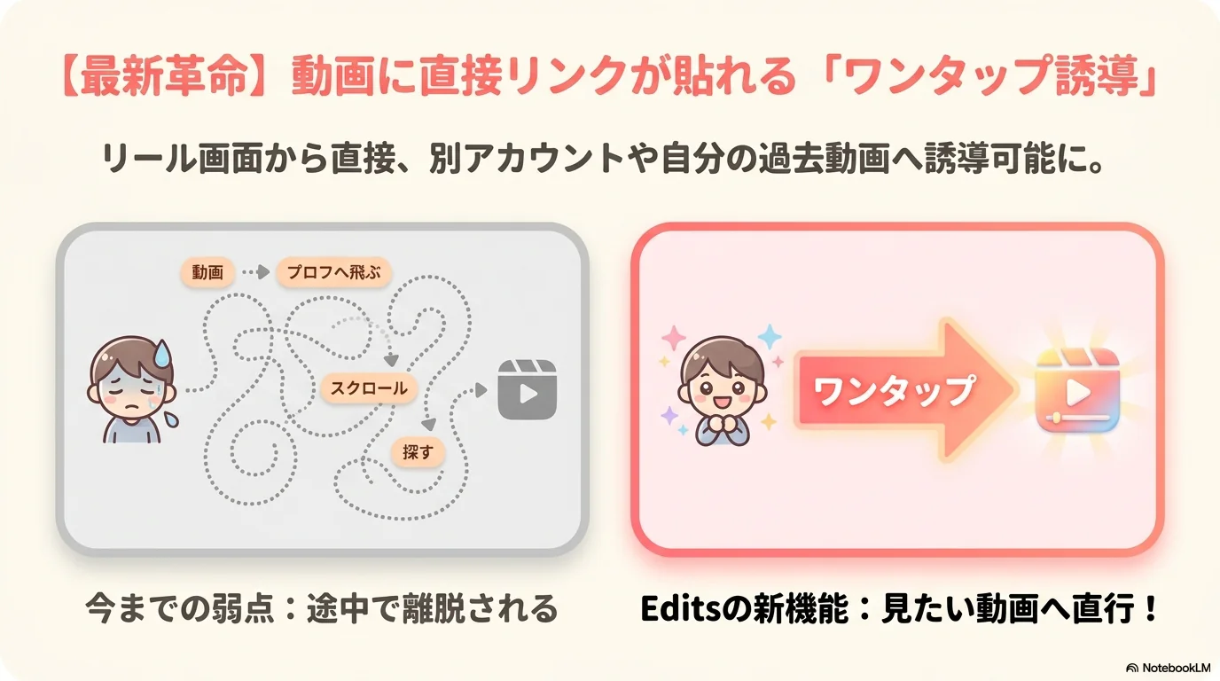 ワンタップ誘導リンク機能