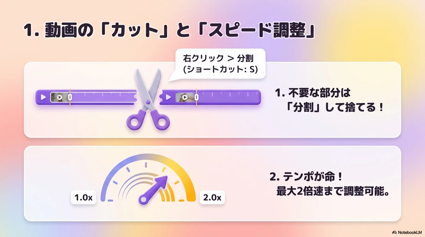 1. 動画の「カット」と「スピード調整」