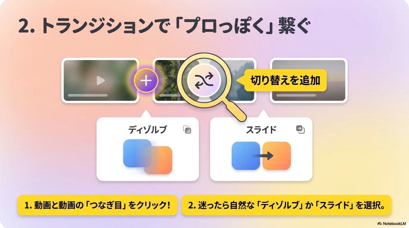 2. トランジションで「プロっぽく」繋ぐ