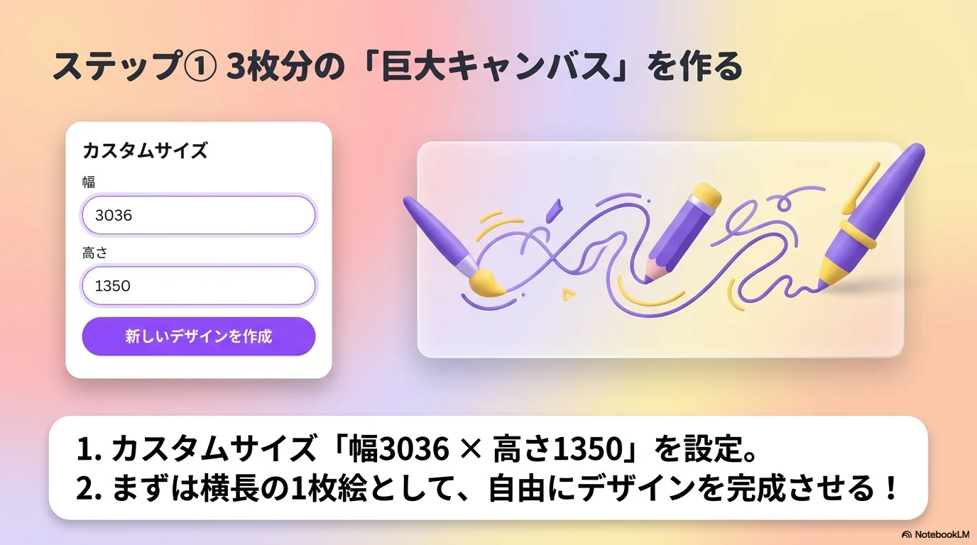 ステップ①：3枚分の「巨大キャンバス」を作る（幅3036 × 高さ1350）
