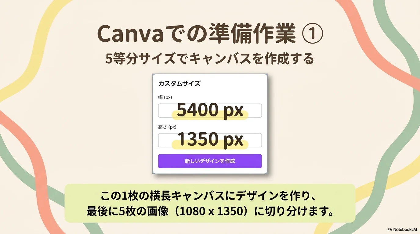 フィード投稿の活用機能