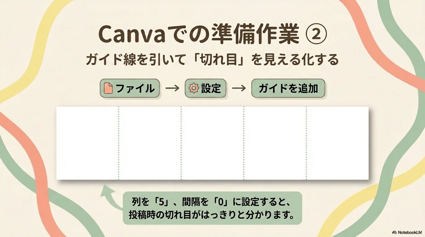 フィード投稿の仕様まとめ