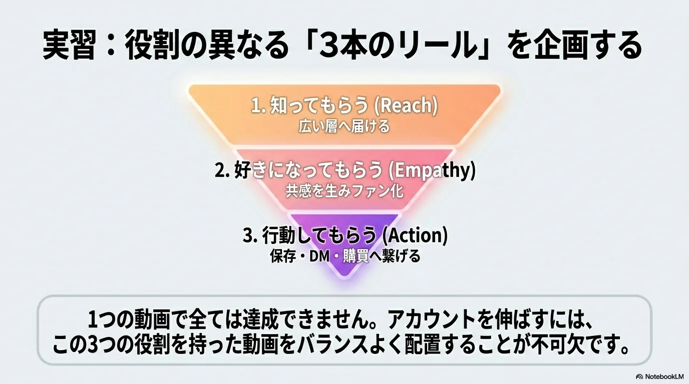 評価指標の最適化