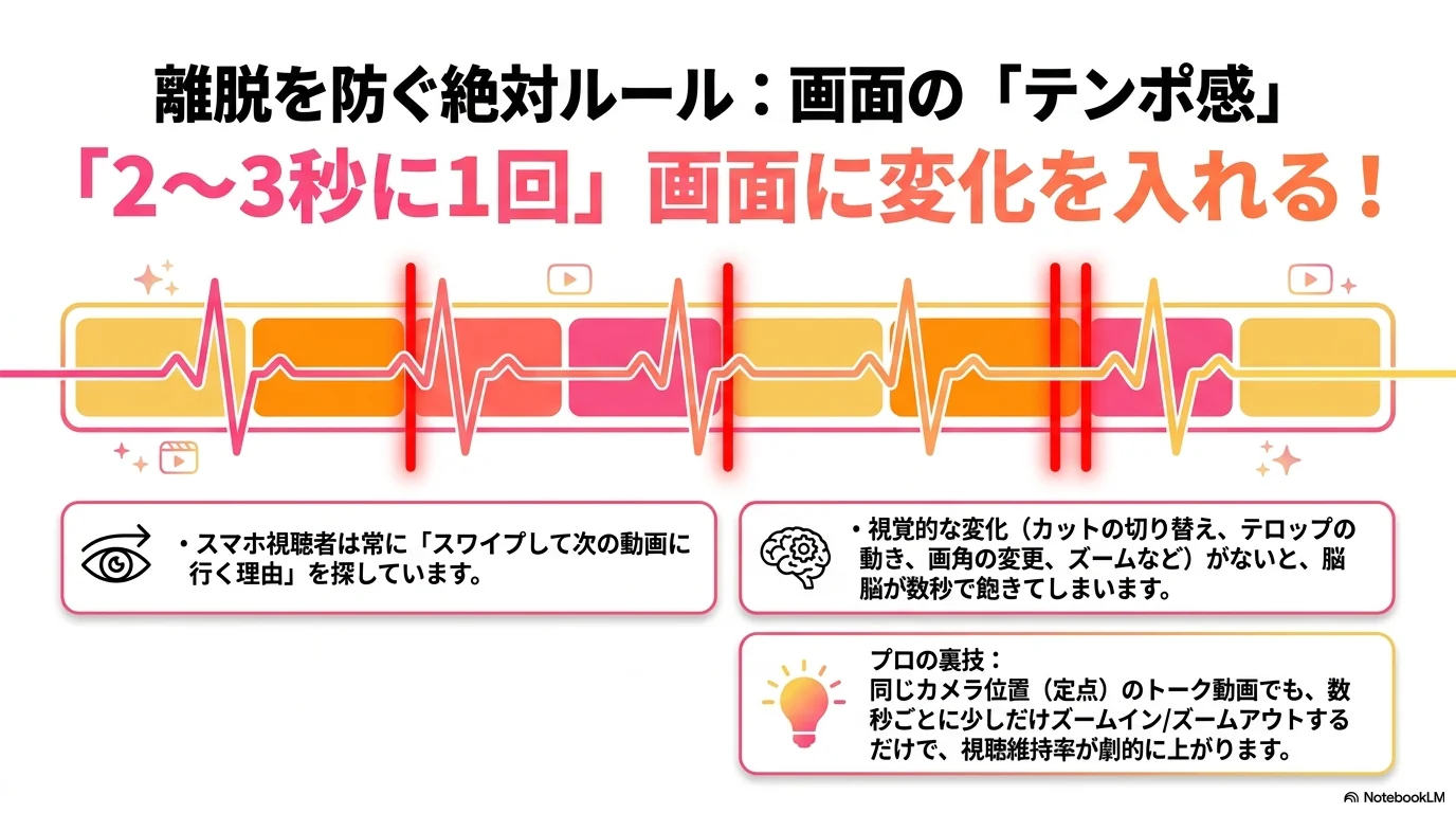 アルゴリズムのKPI