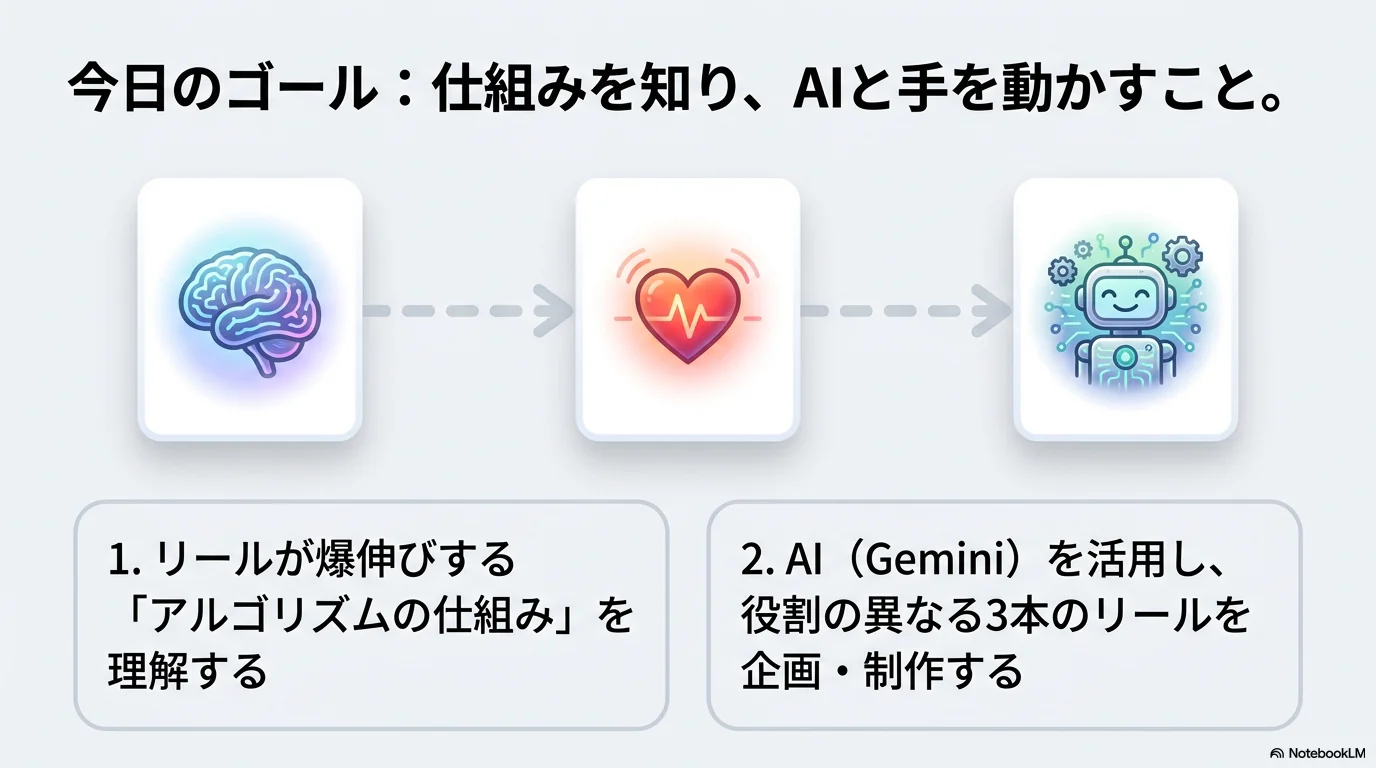 ストーリー型リールとは