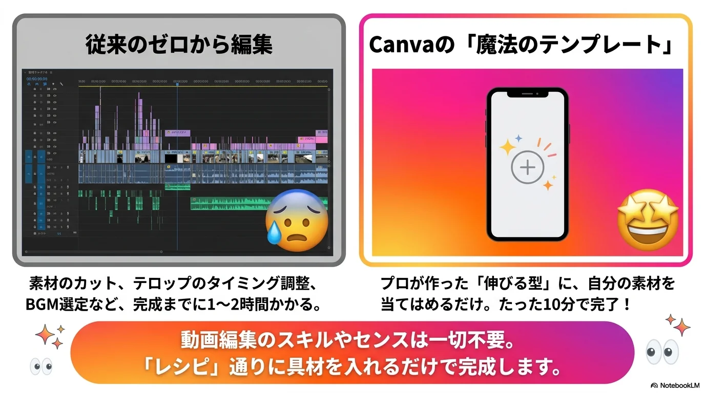 保存率の重要性