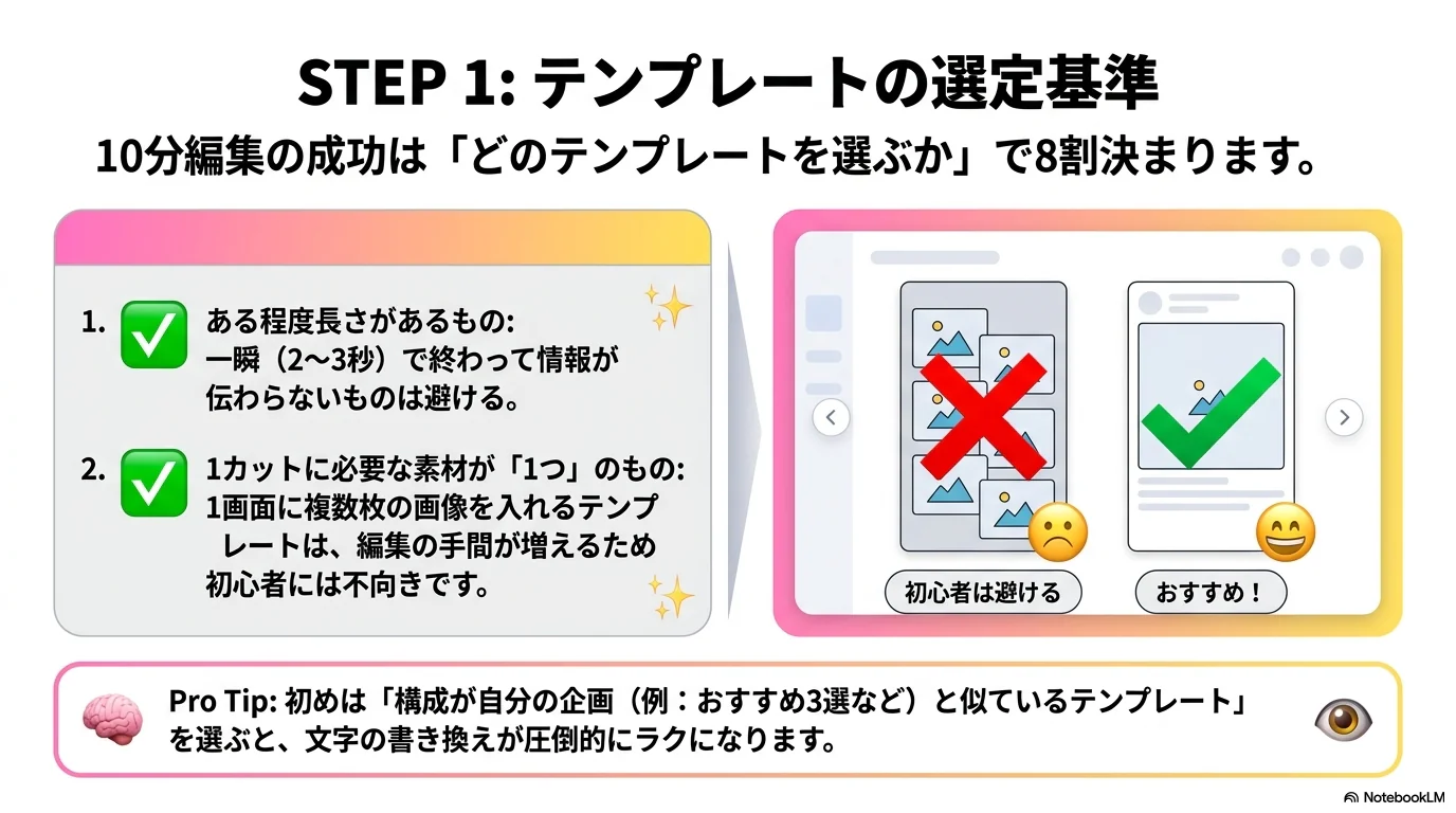 Canvaテンプレート選定