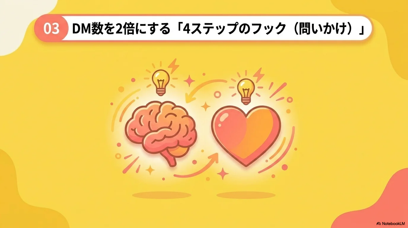 言葉選びの重要性