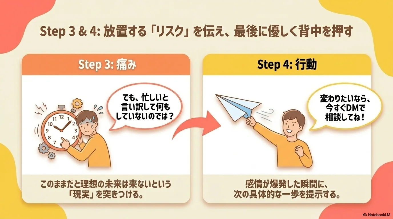 問題意識育成の4要素