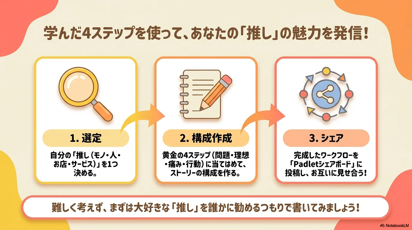 上手に損する投資思考
