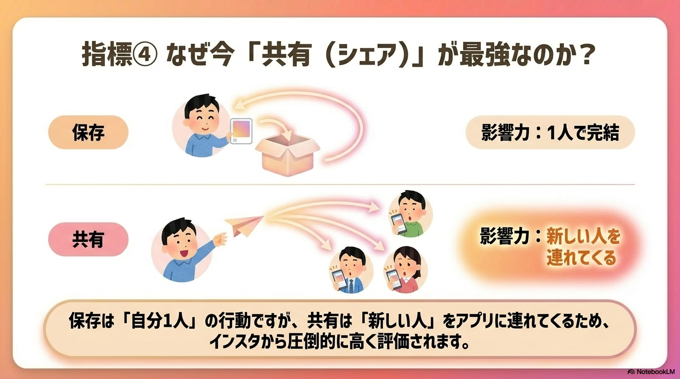 自動テスト再生