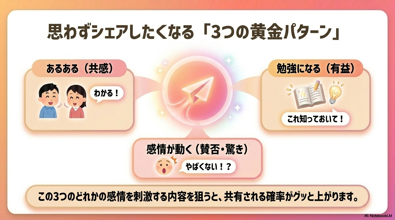 AI属性テスト