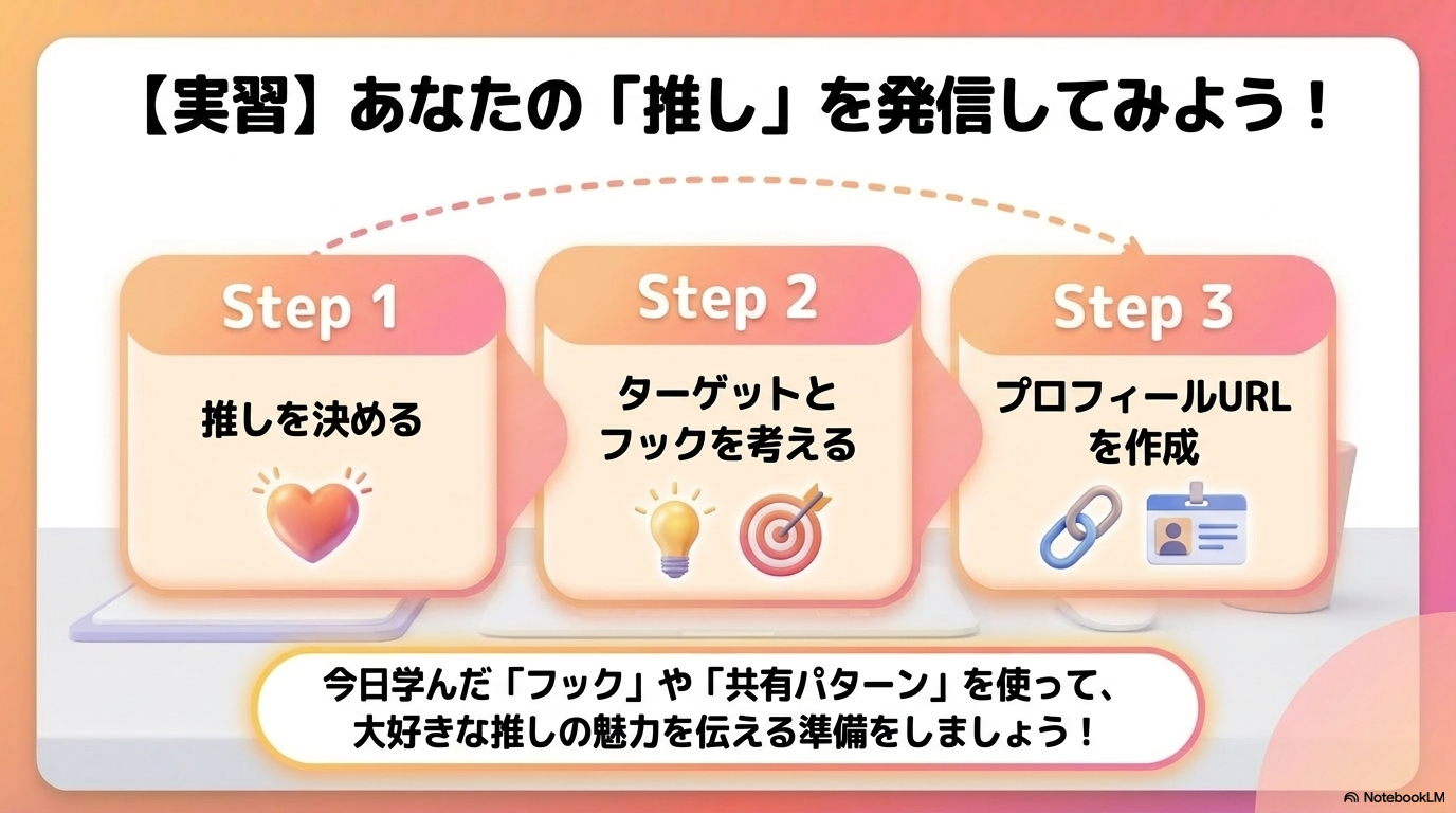リール制作の鉄則