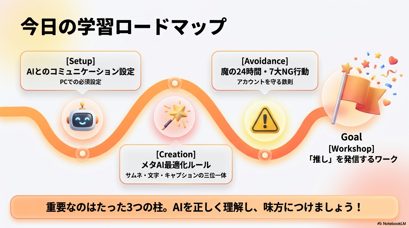アルゴリズム最適化設定
