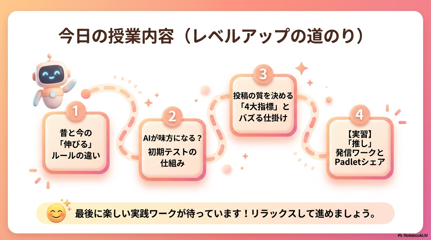 アルゴリズムの転換
