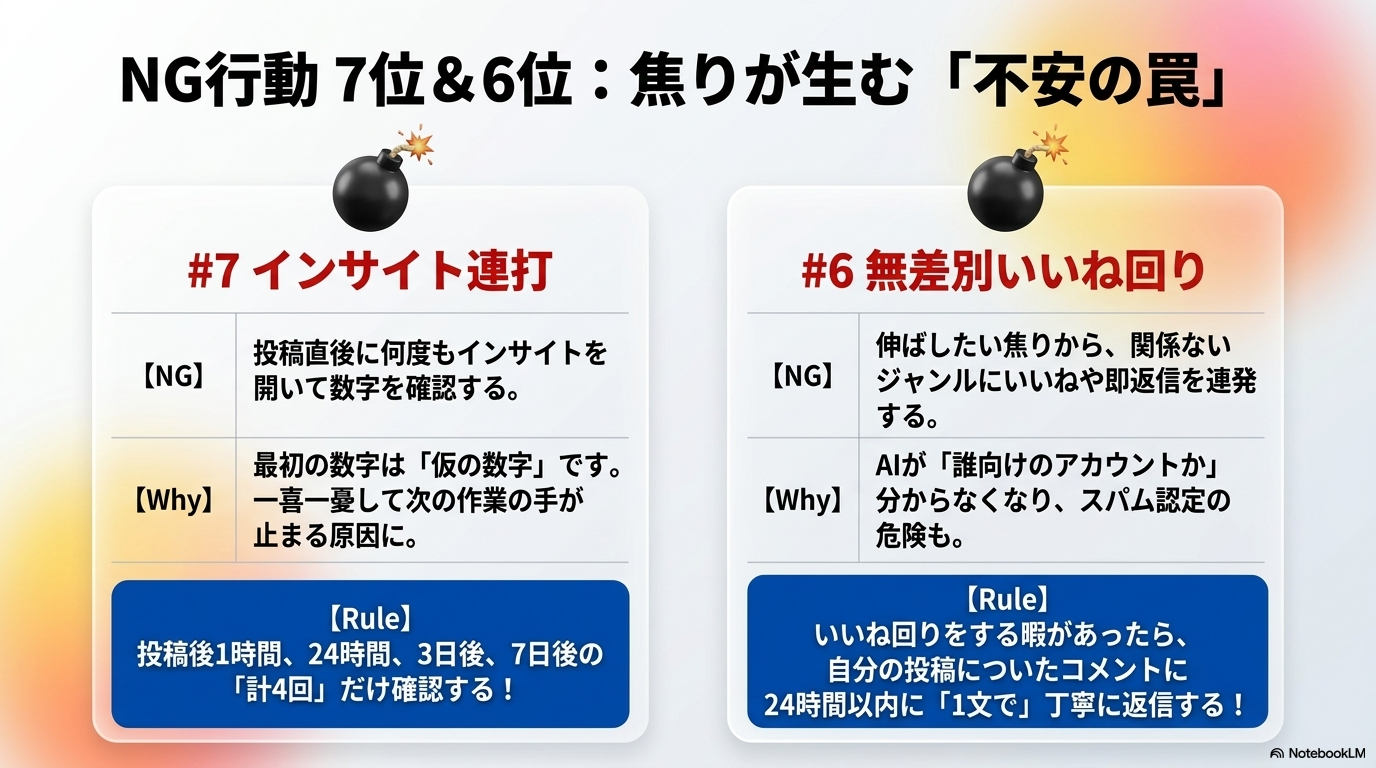 NG行動7選の概要