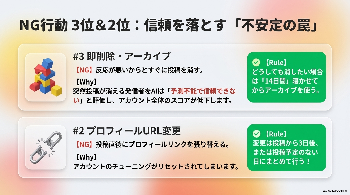 即削除とプロフィール変更NG