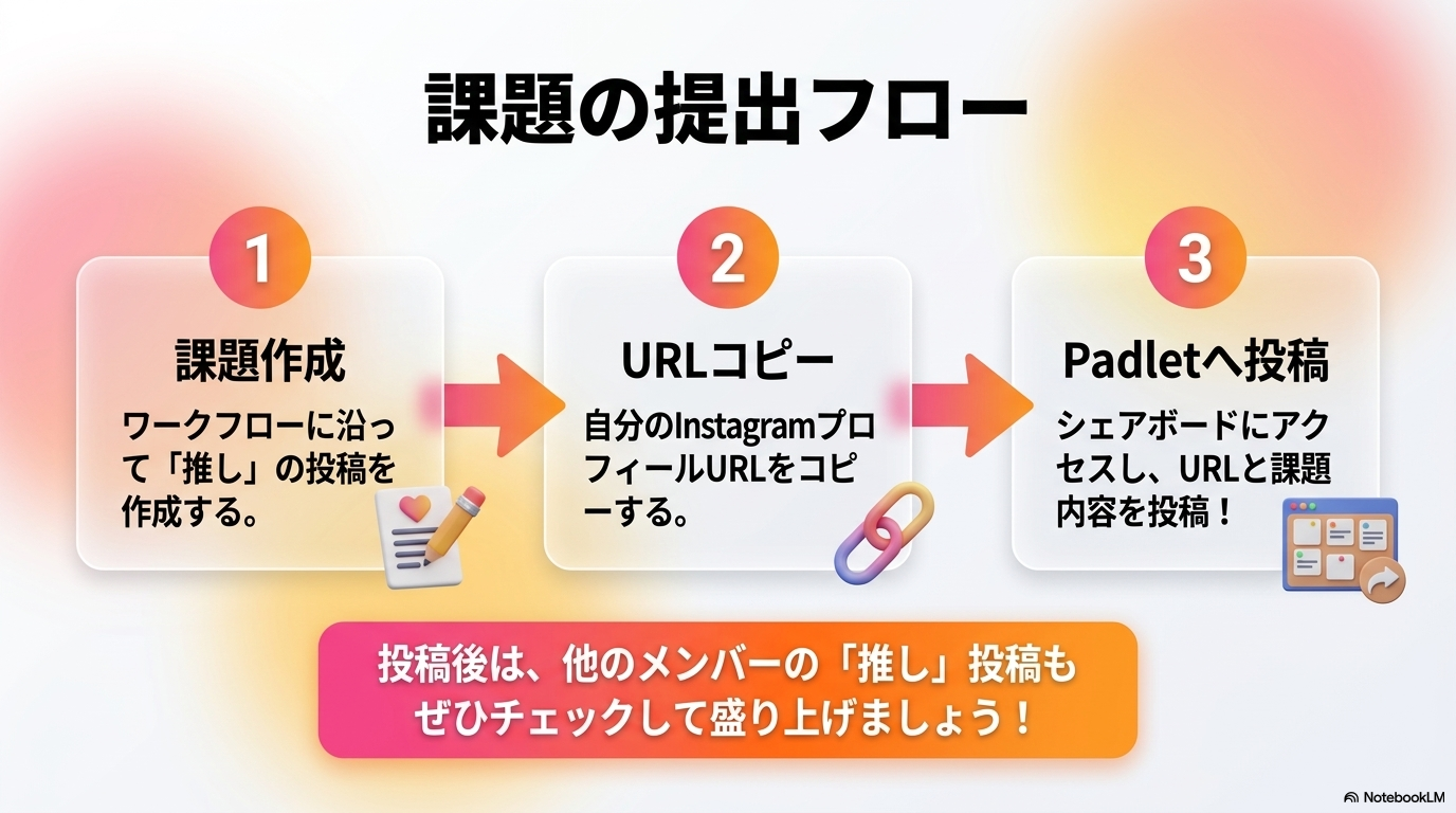 2026年リールの勝ち方