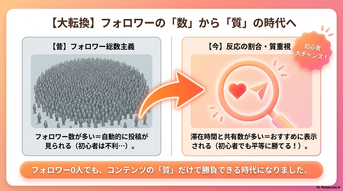 滞在時間とアルゴリズム