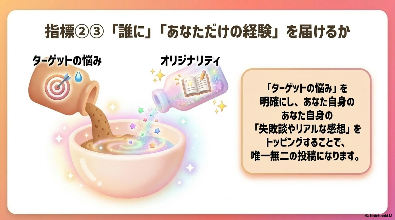 割合評価の解説