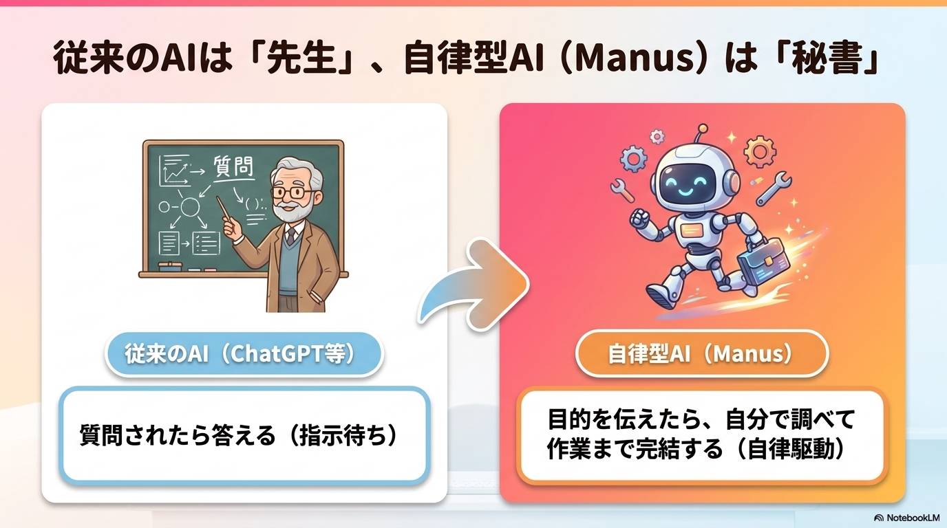自律的なブラウザ操作