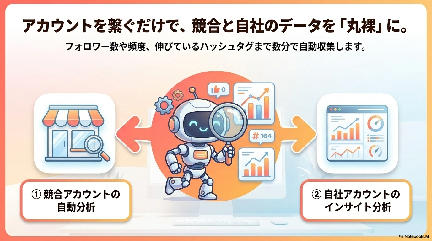 秘書としての活用イメージ