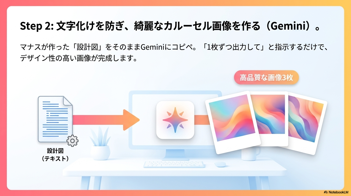 Step2の実行