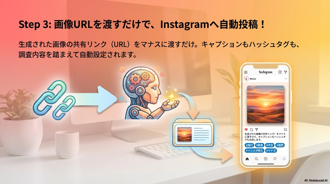 Step3の画像リンク指定