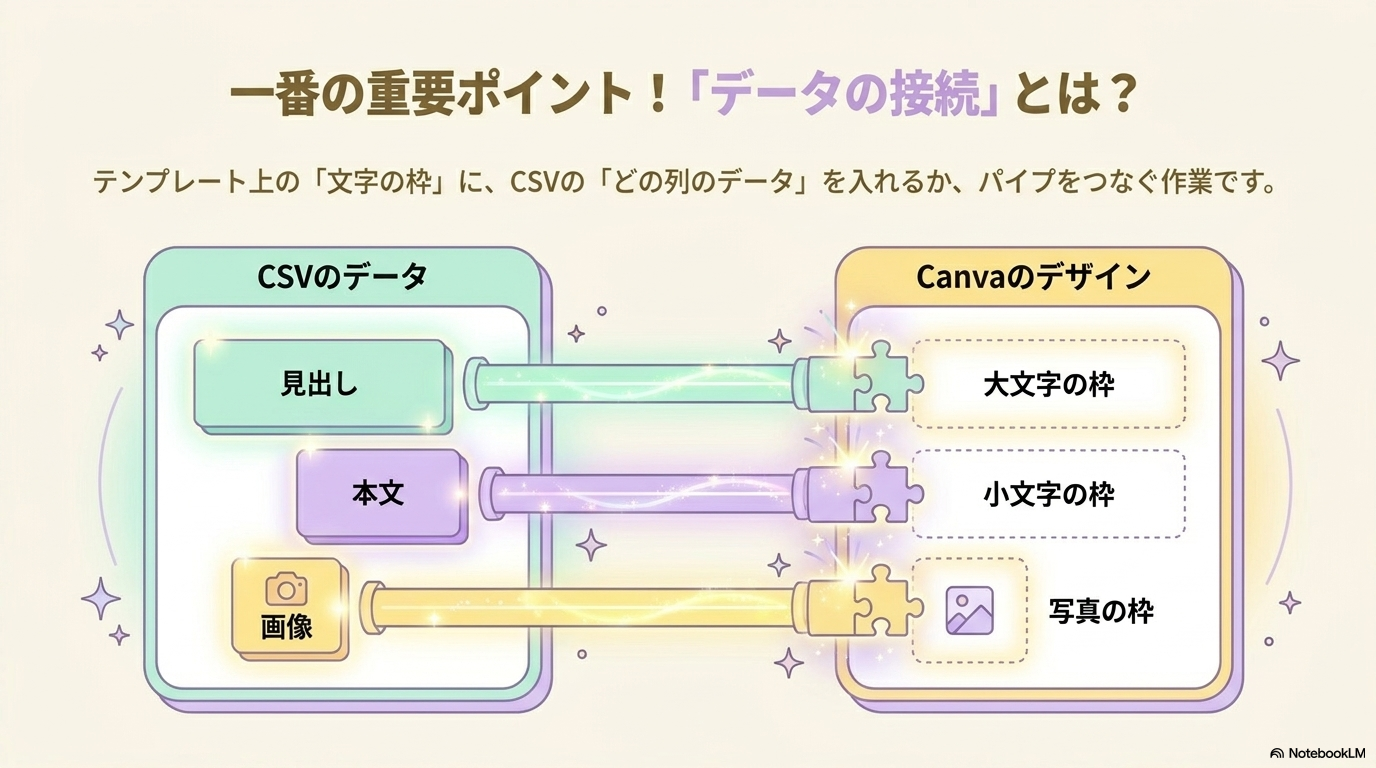 プロンプトの解説