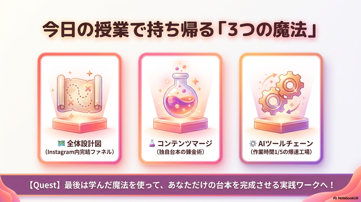 スライド2